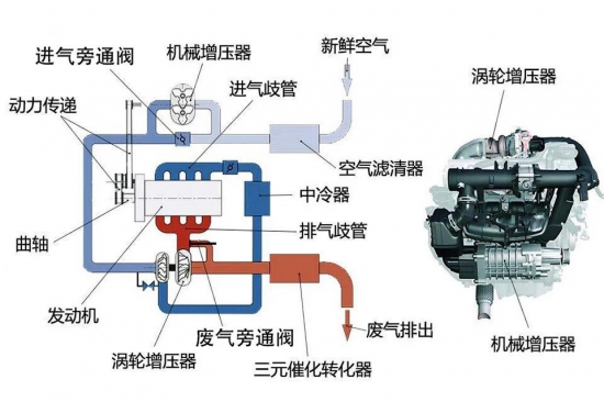 渦輪增壓發(fā)動(dòng)機(jī)保養(yǎng)技巧-中國(guó)潤(rùn)滑油網(wǎng)