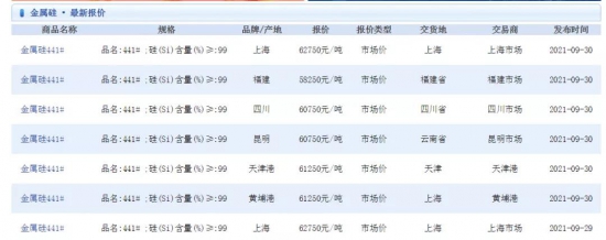 巴斯夫、杜邦、陶氏等化工企業宣布四季度漲價