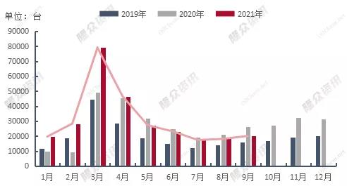 國際油價飆升、國內供給受限以及環保檢查、限產限電